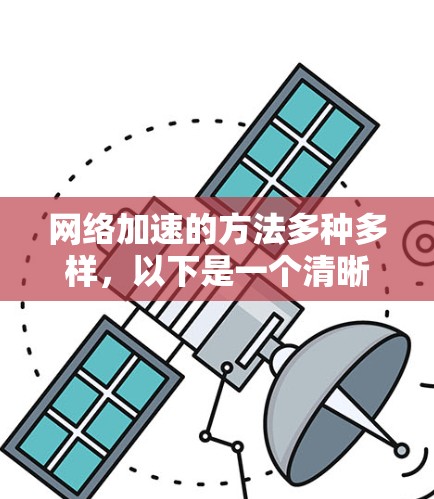网络加速的方法多种多样，以下是一个清晰、有条理的指南，帮助你选择和使用适合自己的网络加速软件