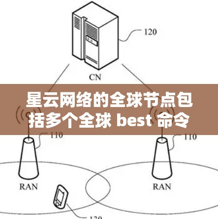 星云网络的全球节点包括多个全球 best 命令中心，以下是它们的国家和地区及其主要地址