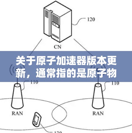 关于原子加速器版本更新，通常指的是原子物理加速器（如质子源、离子源等）在技术上的升级和改进。以下是一些可能的版本更新情况和相关信息